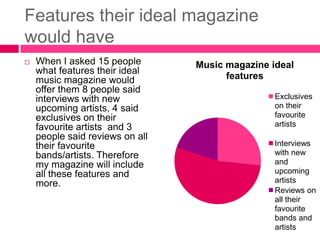 Features their ideal magazine
would have
   When I asked 15 people       Music magazine ideal
    what features their ideal
    music magazine would               features
    offer them 8 people said
    interviews with new                          Exclusives
    upcoming artists, 4 said                     on their
    exclusives on their                          favourite
    favourite artists and 3                      artists
    people said reviews on all
    their favourite                              Interviews
    bands/artists. Therefore                     with new
    my magazine will include                     and
    all these features and                       upcoming
    more.                                        artists
                                                 Reviews on
                                                 all their
                                                 favourite
                                                 bands and
                                                 artists
 