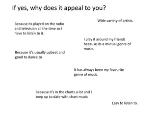 If yes, why does it appeal to you?
                                                      Wide variety of artists.
Because its played on the radio
and television all the time so I
have to listen to it.
                                             I play it around my friends
                                             because its a mutual genre of
                                             music.
 Because it’s usually upbeat and
 good to dance to


                                      It has always been my favourite
                                      genre of music



             Because it’s in the charts a lot and I
             keep up to date with chart music
                                                               Easy to listen to.
 