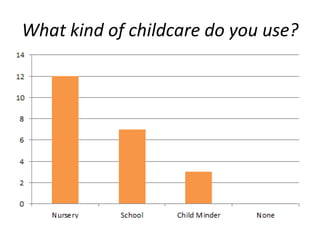 What kind of childcare do you use?
 