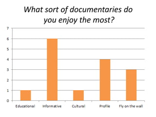 What sort of documentaries do
    you enjoy the most?
 