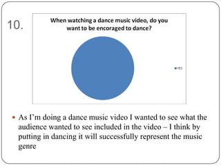 10.




 As I‟m doing a dance music video I wanted to see what the
  audience wanted to see included in the video – I think by
  putting in dancing it will successfully represent the music
  genre
 