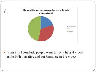 7.




 From this I conclude people want to see a hybrid video,
  using both narrative and performance in the video.
 