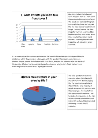 Question 6 asked the individual
            6) what attracts you most to a
                                                                             what attracted then to a front cover
                    front cover ?                                            the most out of the options offered.
                                                                             The results are featured I the graph
     12                                                                      to the right hand side and it shows
     10                                                                      that the most popular was the main
                                                                             image. This tells me that the main
      8
                                                                             image for my front cover must be a
      6
                                                                             key feature of my main image. From
      4
                                                                             these results I have taken it and
      2                                                                      created a slick and powerful main
      0                                                                      image that will attract my target
             Main     Adverts     Colour   Free Gifts   Sell Lines           audience.
            Image




7) The seventh question on the question asked the individual to write the artist they would like to
collaborate with if they where an artist. Again with this question the answers varied between
different people, popular answers featured: A$AP Rocky, Rita Ora and Rihanna. From the results of
this question it helped me to understand popular artists and which artist I should feature in my
music magazine that would attract my target audience.




                                                                             The finial question of my music
             8)Does music feature in your                                    magazine asked the individual if
                    everday Life ?                                           music featured in there everyday
                                                                             life. The graph to the right hand
                                                                             shows that the large majority of
                                 No                                          people answered this question with
                                15%
                                                                             the answer yes . The results from
                                                                             this question confirmed that I had
                                                                             handed out my question to the right
                                           Yes
                                                                             target audience who needed music
                                           85%
                                                                             in their life and would be interested
                                                                             in reading ‘TRENDS’ music
                                                                             magazine.
 