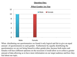 Question One:
                                     What Gender Are You
          12
                                               Male      Female
          10

           8

           6

           4

           2

           0
                     Male             Female
When distributing our questionnaires we found it only logical and fair to give an equal
amount of questionnaires to each gender. Furthermore by equally distributing the
questionnaires we are not being biased to either gender plus, because both males and
females will have different opinions on the recession it would allow us to collect a greater
amount of data allowing us to have more information on our target audience and how they
feel about our topic.
 