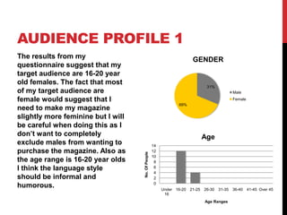 AUDIENCE PROFILE 1
The results from my                                                     GENDER
questionnaire suggest that my
target audience are 16-20 year
old females. The fact that most
                                                                                31%
of my target audience are                                                                      Male
female would suggest that I                                                                    Female
                                                                69%
need to make my magazine
slightly more feminine but I will
be careful when doing this as I
don’t want to completely                                                       Age
exclude males from wanting to                       14
purchase the magazine. Also as                      12
                                    No. Of People

                                                    10
the age range is 16-20 year olds                     8
I think the language style                           6
                                                     4
should be informal and                               2
                                                     0
humorous.                                                Under 16-20   21-25   26-30   31-35   36-40    41-45 Over 45
                                                          16
                                                                               Age Ranges
 