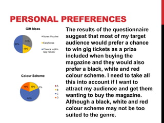 PERSONAL PREFERENCES
        Gift Ideas                        The results of the questionnaire
                         Itunes Voucher   suggest that most of my target
        31%
50%
                         Earphones        audience would prefer a chance
       19%               Chance to Win
                         Gig Tickets
                                          to win gig tickets as a prize
                                          included when buying the
                                          magazine and they would also
                                          prefer a black, white and red
      Colour Scheme                       colour scheme. I need to take all
                                          this into account if I want to
       19%    19%                    A
                    0%
                                     B    attract my audience and get them
                                     C

         62%                         D
                                          wanting to buy the magazine.
                                          Although a black, white and red
                                          colour scheme may not be too
                                          suited to the genre.
 