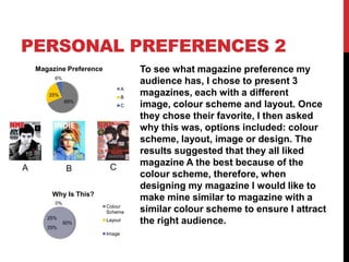 PERSONAL PREFERENCES 2
    Magazine Preference               To see what magazine preference my
         6%
                                      audience has, I chose to present 3
                                  A
       25%                        B
                                      magazines, each with a different
              69%
                                  C   image, colour scheme and layout. Once
                                      they chose their favorite, I then asked
                                      why this was, options included: colour
                                      scheme, layout, image or design. The
                                      results suggested that they all liked
                           C
                                      magazine A the best because of the
A              B
                                      colour scheme, therefore, when
                                      designing my magazine I would like to
        Why Is This?
         0%
                                      make mine similar to magazine with a
                          Colour
                          Scheme      similar colour scheme to ensure I attract
       25%
              50%
                          Layout      the right audience.
       25%
                          Image
 