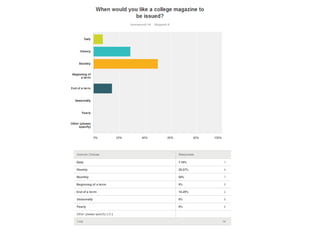 Questionnaire results