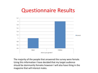 Questionnaire Results




The majority of the people that answered the survey were female.
Using this information I have decided that my target audience
should be dominantly females however I will also have thing in the
magazine that will interest males.
 