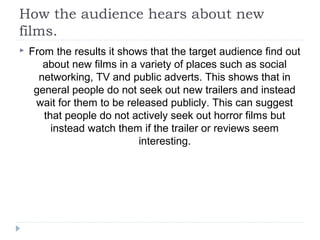 How the audience hears about new
films.
   From the results it shows that the target audience find out
       about new films in a variety of places such as social
      networking, TV and public adverts. This shows that in
     general people do not seek out new trailers and instead
     wait for them to be released publicly. This can suggest
       that people do not actively seek out horror films but
         instead watch them if the trailer or reviews seem
                            interesting.
 