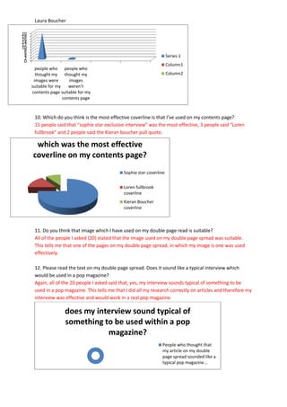 Laura Boucher

20
18
16
14
12
10
 8
 6
 4                                                                      Series 1
 2
 0
                                                                        Column1
       people who people who
       thought my thought my                                            Column2
      images were       images
     suitable for my    weren't
     contents page suitable for my
                     contents page



      10. Which do you think is the most effective coverline is that I’ve used on my contents page?
      15 people said that “sophie star exclusive interview” was the most effective, 3 people said “Loren
      fullbrook” and 2 people said the Kieran boucher pull quote.

      which was the most effective
     coverline on my contents page?
                                                Sophie star coverline


                                                Loren fullbrook
                                                coverline
                                                Kieran Boucher
                                                coverline



      11. Do you think that image which I have used on my double page read is suitable?
      All of the people I asked (20) stated that the image used on my double page spread was suitable.
      This tells me that one of the pages on my double page spread, in which my image is one was used
      effectively.

      12. Please read the text on my double page spread. Does it sound like a typical interview which
      would be used in a pop magazine?
      Again, all of the 20 people I asked said that, yes, my interview sounds typical of something to be
      used in a pop magazine. This tells me that I did all my research correctly on articles and therefore my
      interview was effective and would work in a real pop magazine.

                     does my interview sound typical of
                     something to be used within a pop
                                magazine?
                                                                   People who thought that
                                                                   my article on my double
                                                                   page spread sounded like a
                                                                   typical pop magazine…
 