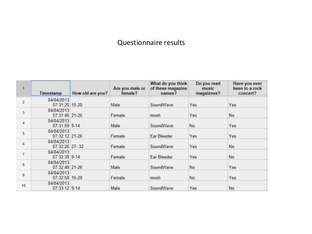 Questionnaire results