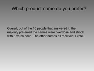 Which product name do you prefer?
Overall, out of the 10 people that answered it, the
majority preferred the names were overdose and shock
with 3 votes each. The other names all received 1 vote.
 