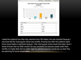 I asked the audience how often they watched horror film trailers; this was important because I
now know that the most popular choice was monthly. Knowing how often the audience watch
horror movie trailers is significant because if the most popular choice would have been never I
would of known that my trailer wouldn’t be very successful but because people watch them
monthly it is highly likely that my trailer might be watched because it would pop up when they
are searching for horror movie trailers.
 