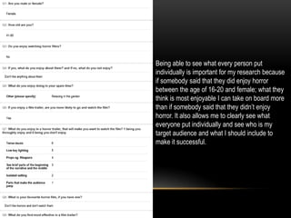 Being able to see what every person put
individually is important for my research because
if somebody said that they did enjoy horror
between the age of 16-20 and female; what they
think is most enjoyable I can take on board more
than if somebody said that they didn’t enjoy
horror. It also allows me to clearly see what
everyone put individually and see who is my
target audience and what I should include to
make it successful.
 