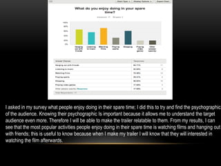 I asked in my survey what people enjoy doing in their spare time; I did this to try and find the psychographic
of the audience. Knowing their psychographic Is important because it allows me to understand the target
audience even more. Therefore I will be able to make the trailer relatable to them. From my results, I can
see that the most popular activities people enjoy doing in their spare time is watching films and hanging out
with friends; this is useful to know because when I make my trailer I will know that they will interested in
watching the film afterwards.
 