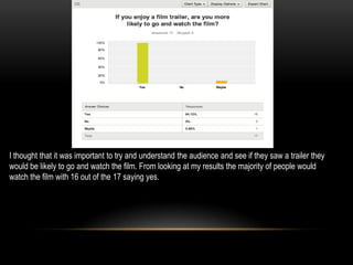 I thought that it was important to try and understand the audience and see if they saw a trailer they
would be likely to go and watch the film. From looking at my results the majority of people would
watch the film with 16 out of the 17 saying yes.
 