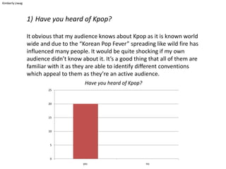 1) Have you heard of Kpop?
It obvious that my audience knows about Kpop as it is known world
wide and due to the “Korean Pop Fever” spreading like wild fire has
influenced many people. It would be quite shocking if my own
audience didn’t know about it. It’s a good thing that all of them are
familiar with it as they are able to identify different conventions
which appeal to them as they’re an active audience.
0
5
10
15
20
25
yes no
Have you heard of Kpop?
Kimberly Liwag
 