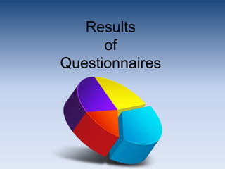 Results
of
Questionnaires
 
