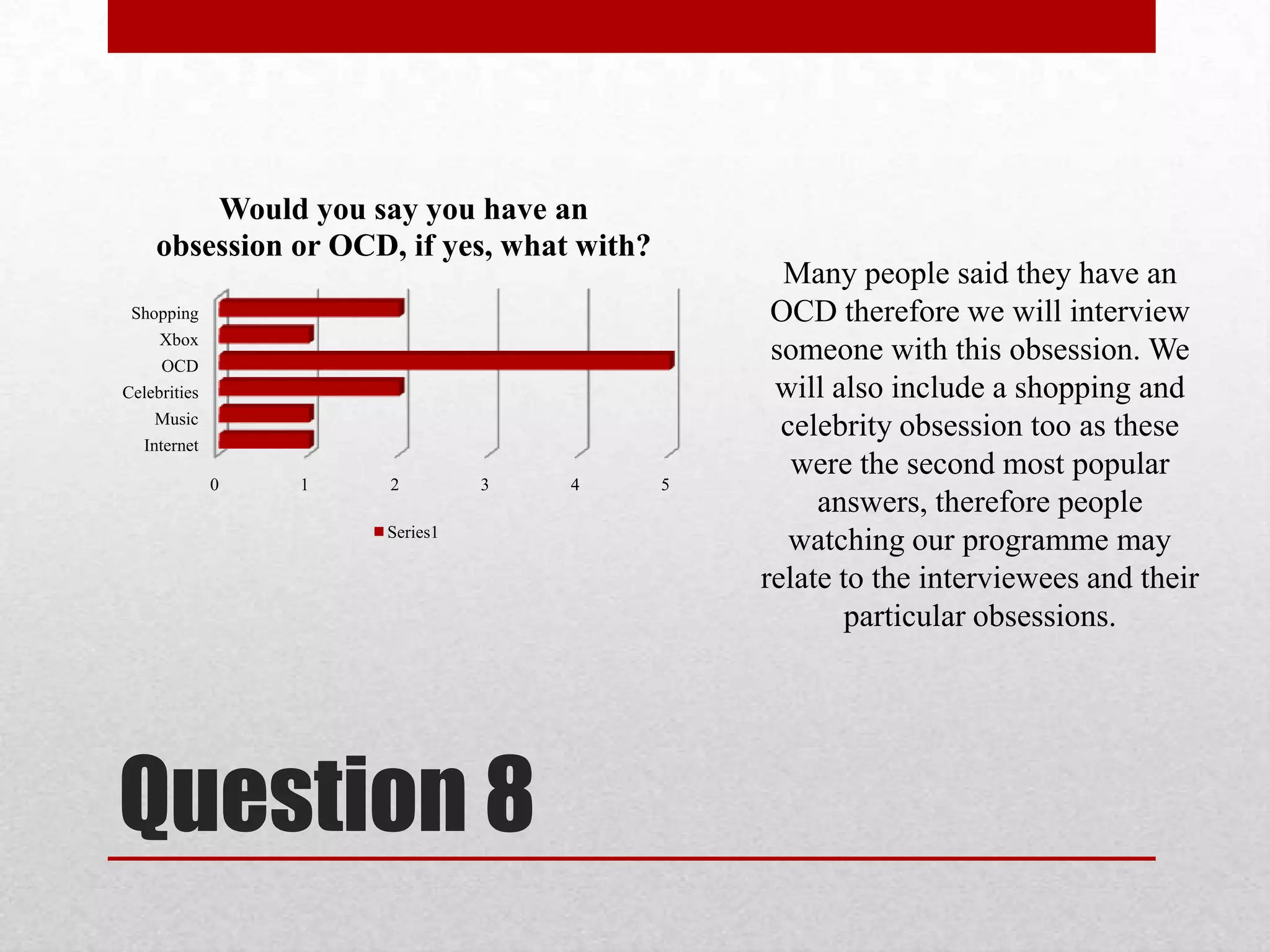 Would you say you have an
obsession or OCD, if yes, what with?
Shopping
Xbox
OCD
Celebrities
Music
Internet
0

1

2

3

Series1

Question 8

4

5

Many people said they have an
OCD therefore we will interview
someone with this obsession. We
will also include a shopping and
celebrity obsession too as these
were the second most popular
answers, therefore people
watching our programme may
relate to the interviewees and their
particular obsessions.

 