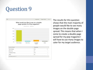 Question 9
The results for this question
shows that the main majority of
people would like to see many
images on the double page
spread. This means that when I
come to create a double page
spread for my pop magazine I
will have to use many images to
cater for my target audience.

 