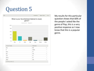 Question 5
My results for this particular
question shows that 60% of
the people I asked like the
genre of Pop, this is a very
positive response as I now
know that this is a popular
genre.

 