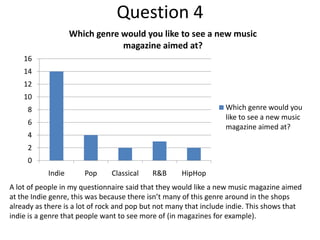 Question 4
Which genre would you like to see a new music
magazine aimed at?
16

14
12
10
Which genre would you
like to see a new music
magazine aimed at?

8
6
4
2

0
Indie

Pop

Classical

R&B

HipHop

A lot of people in my questionnaire said that they would like a new music magazine aimed
at the Indie genre, this was because there isn’t many of this genre around in the shops
already as there is a lot of rock and pop but not many that include indie. This shows that
indie is a genre that people want to see more of (in magazines for example).

 