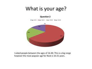 What is your age?
Question 2
Age: 8-15

Age: 16-21

Age: 22-30

Age: 31-40

0%
16%

20%
64%

I asked people between the ages of 16-40. This is a big range
however the most popular age for Rock is 16-21 years.

 