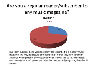 Are you a regular reader/subscriber to
any music magazine?
Question 7
Yes

No

28%

72%

Due to my audience being young not many are subscribed to a monthly music
magazine. This may be because of the amount of money they earn. I think my
audience would prefer to buy magazines when they wish to do so. In the results
you can see that only 7 people are subscribed to a monthly magazine, the other 18
are not.

 
