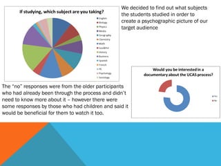 We decided to find out what subjects
the students studied in order to
create a psychographic picture of our
target audience

The “no” responses were from the older participants
who had already been through the process and didn’t
need to know more about it – however there were
some responses by those who had children and said it
would be beneficial for them to watch it too.

 