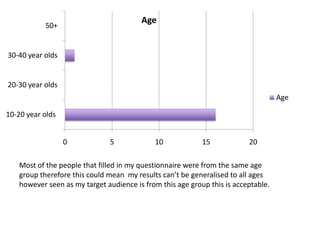 Age

50+

30-40 year olds

20-30 year olds
Age
10-20 year olds

0

5

10

15

20

Most of the people that filled in my questionnaire were from the same age
group therefore this could mean my results can’t be generalised to all ages
however seen as my target audience is from this age group this is acceptable.

 
