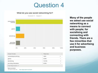 Question 4
Many of the people
we asked use social
networking as a
means to connect
with people; for
socialising and
connecting with
friends. There are a
few minorities that
use it for advertising
and business
purposes.

 