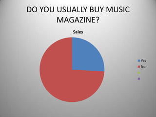 DO YOU USUALLY BUY MUSIC
MAGAZINE?
Sales

Yes
No

 