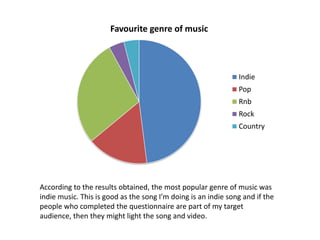 Favourite genre of music

Indie
Pop
Rnb
Rock
Country

According to the results obtained, the most popular genre of music was
indie music. This is good as the song I’m doing is an indie song and if the
people who completed the questionnaire are part of my target
audience, then they might light the song and video.

 
