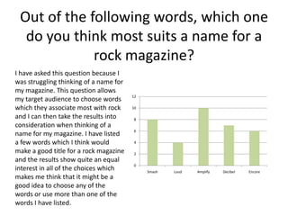 Out of the following words, which one
do you think most suits a name for a
rock magazine?
I have asked this question because I
was struggling thinking of a name for
my magazine. This question allows
my target audience to choose words
which they associate most with rock
and I can then take the results into
consideration when thinking of a
name for my magazine. I have listed
a few words which I think would
make a good title for a rock magazine
and the results show quite an equal
interest in all of the choices which
makes me think that it might be a
good idea to choose any of the
words or use more than one of the
words I have listed.

12
10
8
6
4

2
0
Smash

Loud

Amplify

Decibel

Encore

 