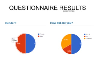 QUESTIONNAIRE RESULTS
(6 RESPONSES)

 
