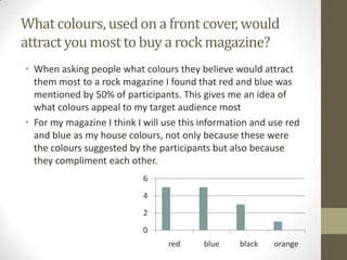 What colours, used on a front cover, would
attract you most to buy a rock magazine?
• When asking people what colours they believe would attract
them most to a rock magazine I found that red and blue was
mentioned by 50% of participants. This gives me an idea of
what colours appeal to my target audience most
• For my magazine I think I will use this information and use red
and blue as my house colours, not only because these were
the colours suggested by the participants but also because
they compliment each other.
6
4
2

0
red

blue

black

orange

 