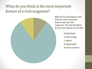 What do you think is the most important
feature of a rock magazine?
Most of my participants said
that the most important
feature was the rock
magazine. This will therefore
be my main aspect to consider
Masthead

main image
layout
typography
colour scheme

 
