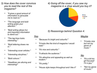 3) How does the cover convince
you to read the rest of the
magazine?

"It gives a good amount of
information to persuade
me to read on."

"The language and bold
writing grabs your
attention."

"Bold writing allows fun
and important information
to stand out."

"The tag lines looks
interesting."

"Bold lettering draws me
in."

"Interesting cover articles."

"Interesting storylines."

"Bold colours."

"Headlines are alluring and
interesting!"
4) Going off the cover, if you saw my
magazine in a shop would you buy it?
Yes
Maybe
No
5) Reasonings behind Question 4.
Yes Maybe
No

"Because it's bright and colourful."

"It looks like the kind of magazine I would
read."

"It's nice and colourful."

"It attracts the audience."

"It's attractive and appealing as well as
modern."

"It's pretty."

"House style keeps throughout and I like it"

"It looks nice
but not my
genre of
music."

"It's a bit too
girl focused!
I'm a guy."

"Not my genre
of music."
 