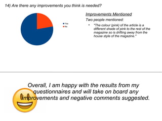 14) Are there any improvements you think is needed?
Yes
No
Improvements Mentioned

"The colour (pink) of the article is a
different shade of pink to the rest of the
magazine so is drifting away from the
house style of the magazine."
Two people mentioned:
Overall, I am happy with the results from my
questionnaires and will take on board any
improvements and negative comments suggested.
 