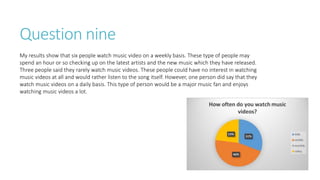 Question nine
My results show that six people watch music video on a weekly basis. These type of people may
spend an hour or so checking up on the latest artists and the new music which they have released.
Three people said they rarely watch music videos. These people could have no interest in watching
music videos at all and would rather listen to the song itself. However, one person did say that they
watch music videos on a daily basis. This type of person would be a major music fan and enjoys
watching music videos a lot.
 