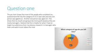 Question one
The pie chart shows that most of the people who completed my
questionnaire fell into the category of 13-17 year olds and only one
person was aged 8-12. Another one person was aged 22+. This
shows that my results are going to be more youth based as they are
mostly teenagers. I believe that this is helpful for when I have to
target my audience as from my previous research it is teenagers who
listen and watch music videos the most.
 
