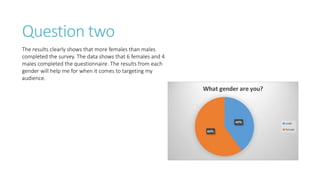 Question two
The results clearly shows that more females than males
completed the survey. The data shows that 6 females and 4
males completed the questionnaire. The results from each
gender will help me for when it comes to targeting my
audience.
 