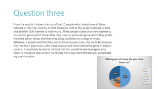 Question three
From the results it shows that out of the 10 people who I asked none of them
listened to Hip Hop, Country or RnB. However, 10% of the people listened to Rock
and another 10% listened to Indie music. Three people ticked that they listened to
no specific genre which shows that they have no particular genre which they prefer
the most which shows that they may enjoy and listen to a range of music.
Whereas, 5 people said that they mostly listen to pop music, this could be because
from research pop music is the most popular and most listened to genre in today’s
society. It could also be due to the fact that it is mostly female teenagers who
listen to the genre pop as from my results there was more females you completed
my questionnaire.
 