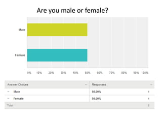 Are you male or female? 
 