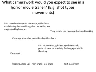 What camerawork would you expect to see in a 
horror movie trailer? (E.g. shot types, 
movements) 
Fast paced movements, close-ups, wide shots, 
establishing shots and long shots as well as low 
angles and high angles 
They should use close up shots and tracking 
Close up, wide shot, over the shoulder shots 
Fast movements, glitches, eye-line match, 
point of view shot to help feel engaged within 
the story 
Fast movement 
Close ups 
Tracking, close ups , high angle , low angle 
 
