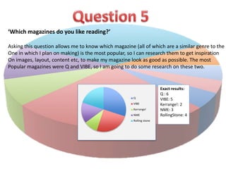 Exact results: 
Q : 6 
VIBE: 5 
Kerrange!: 2 
NME: 3 
RollingStone: 4 
‘Which magazines do you like reading?’ 
Asking this question allows me to know which magazine (all of which are a similar genre to the 
One in which I plan on making) is the most popular, so I can research them to get inspiration 
On images, layout, content etc, to make my magazine look as good as possible. The most 
Popular magazines were Q and VIBE, so I am going to do some research on these two. 
Q 
VIBE 
Kerrange! 
NME 
Rolling stone 
 