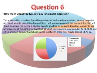 ‘How much would you typically pay for a music magazine?’ 
The answers that I received from this question let me know how much to price my magazine 
At, I don’t want to price it too low and then I will lose out on profit, but pricing it too high will 
Result in people not buying it at all so I would also lose on on profit then too. In order to get 
My magazine at the right price I will look at which price range is most popular. As £1-£1.50 and 
£2-£3 are most popular I will chose a price inbetween these two, maybe around £1.75-£2. 
Exact results: 
£1-£1.50: 9 
£2-£3: 6 
£3+: 5 
£1-£1.50 
£2-£3 
£3+ 
 