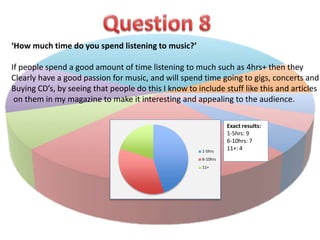 Exact results: 
1-5hrs: 9 
6-10hrs: 7 
11+: 4 
‘How much time do you spend listening to music?’ 
If people spend a good amount of time listening to much such as 4hrs+ then they 
Clearly have a good passion for music, and will spend time going to gigs, concerts and 
Buying CD’s, by seeing that people do this I know to include stuff like this and articles 
on them in my magazine to make it interesting and appealing to the audience. 
1-5hrs 
6-10hrs 
11+ 
 