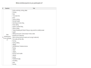 Questionnaire results